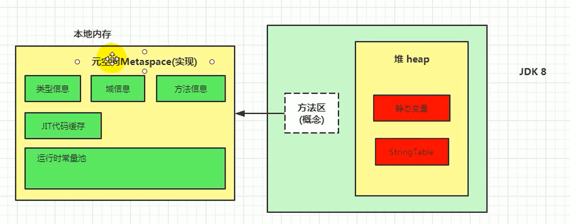 JVM中StringTable的示例分析