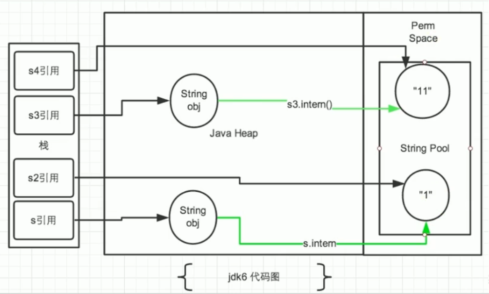 JVM中StringTable的示例分析