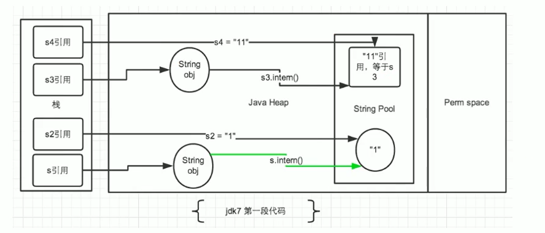 JVM中StringTable的示例分析