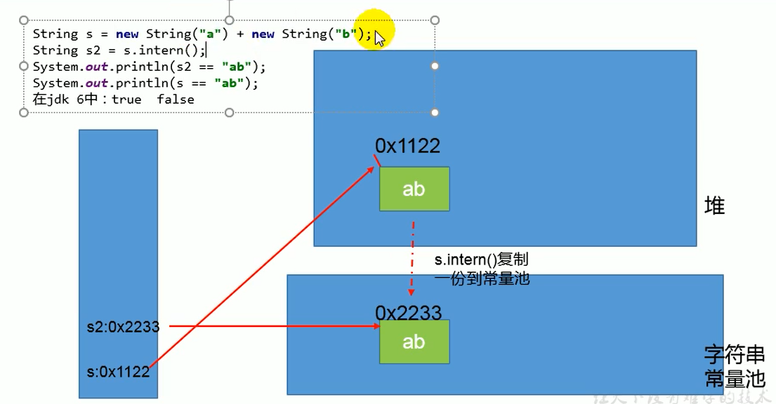 JVM中StringTable的示例分析