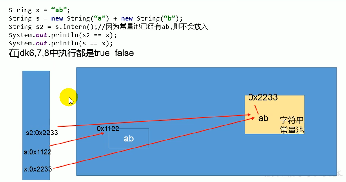 JVM中StringTable的示例分析