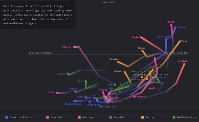 JavaScript 为什么是最受欢迎的编程语言