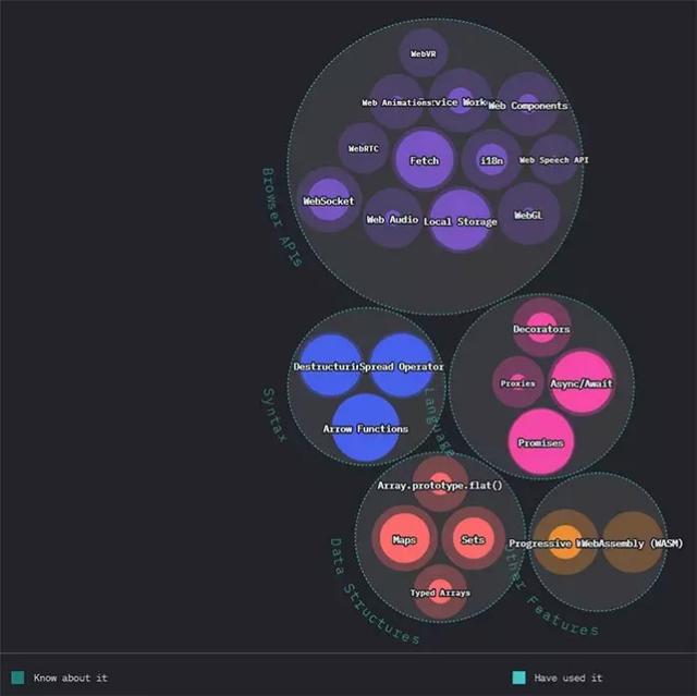 JavaScript 为什么是最受欢迎的编程语言