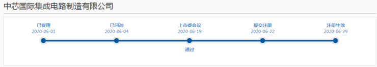 科創(chuàng)板AI芯片第一股寒武紀(jì)上市首日股價(jià)暴漲257%