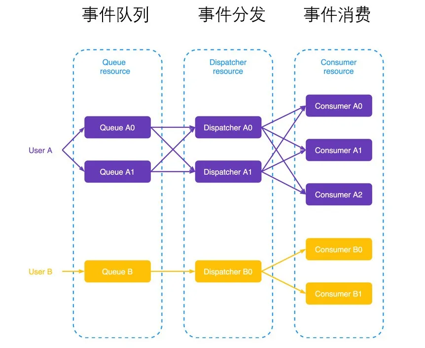 从单体迈向 Serverless 的避坑指南