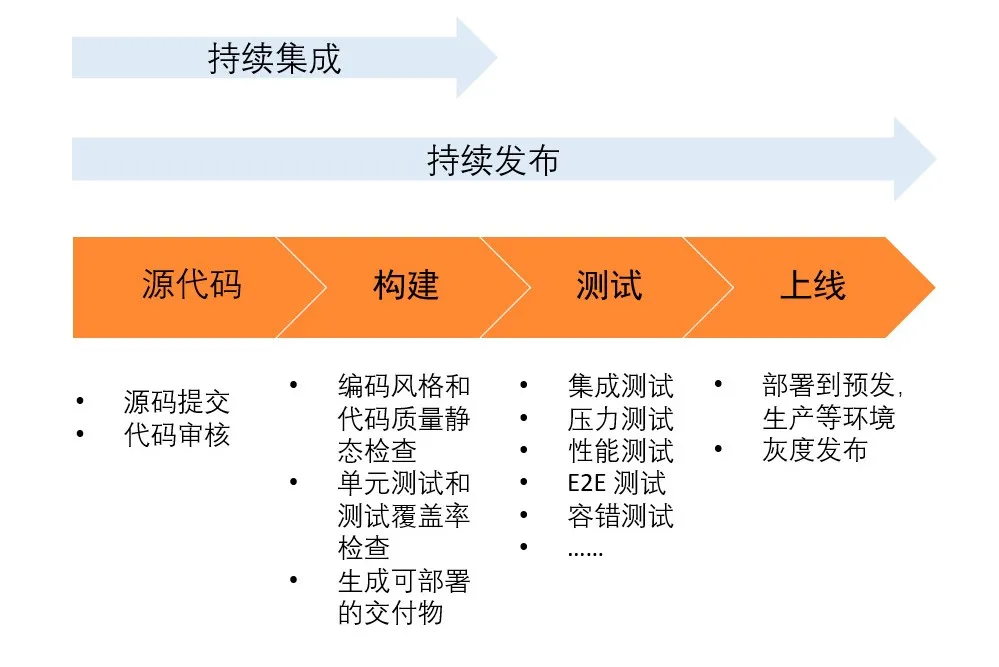 从单体迈向 Serverless 的避坑指南