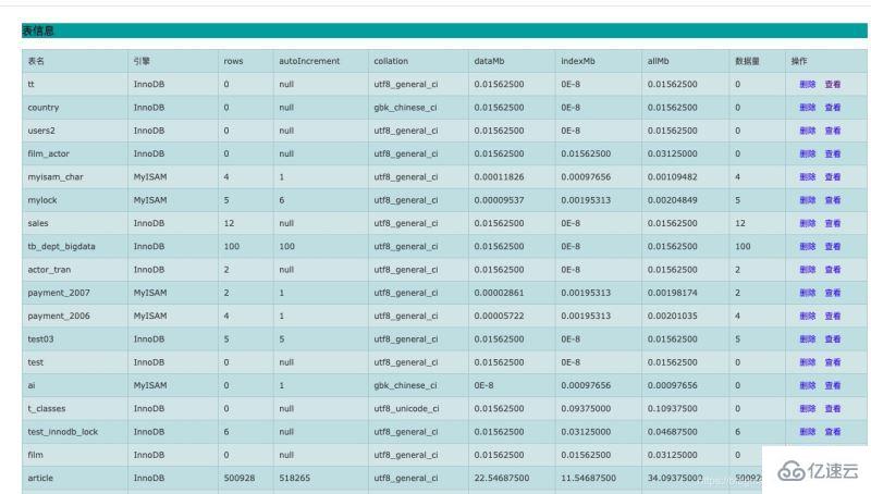 MySQL 监控工具 mysql-monitor 是什么