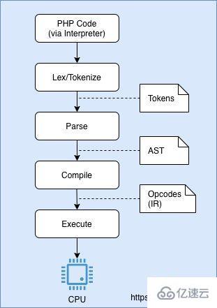 PHP 8的JIT特性介绍