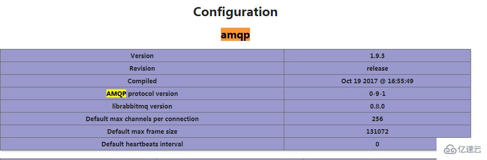 windows环境PHP如何安装amqp拓展