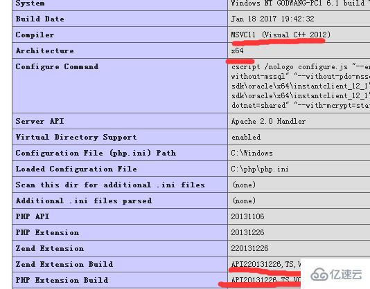 如何在中PHP安装配置Redis