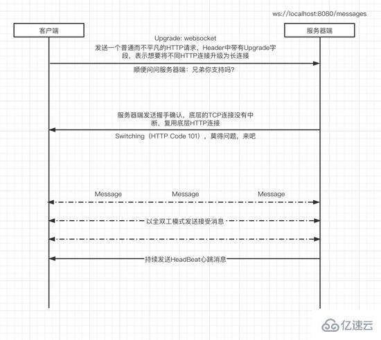 如何使用Go基于WebSocket构建视频直播弹幕系统