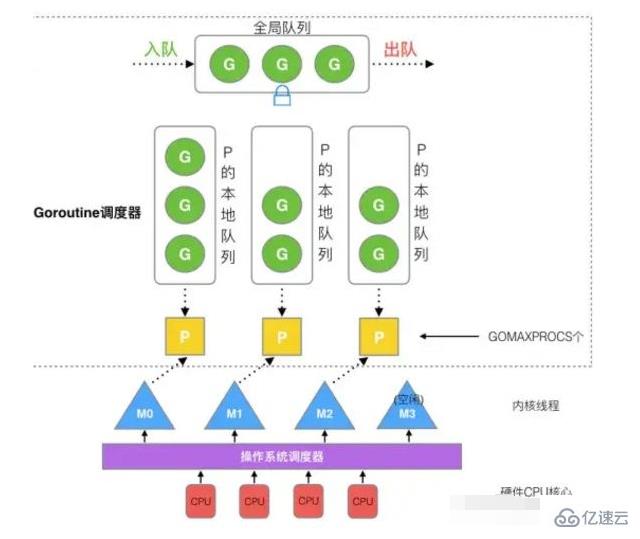 golang是否是多线程模式