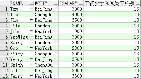 Oracle数据库中如何使用SQL开窗函数