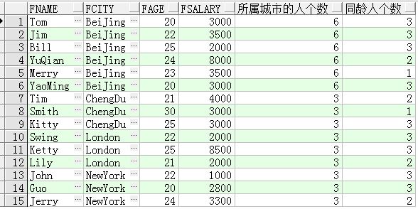 Oracle数据库中如何使用SQL开窗函数