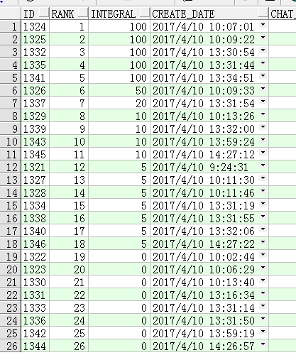 Oracle数据库中如何使用SQL开窗函数