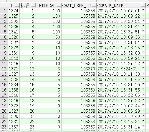 Oracle数据库中如何使用SQL开窗函数