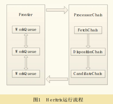 如何使用Java中的Heritrix框架