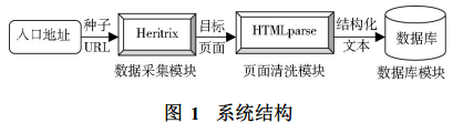 如何使用Java中的Heritrix框架