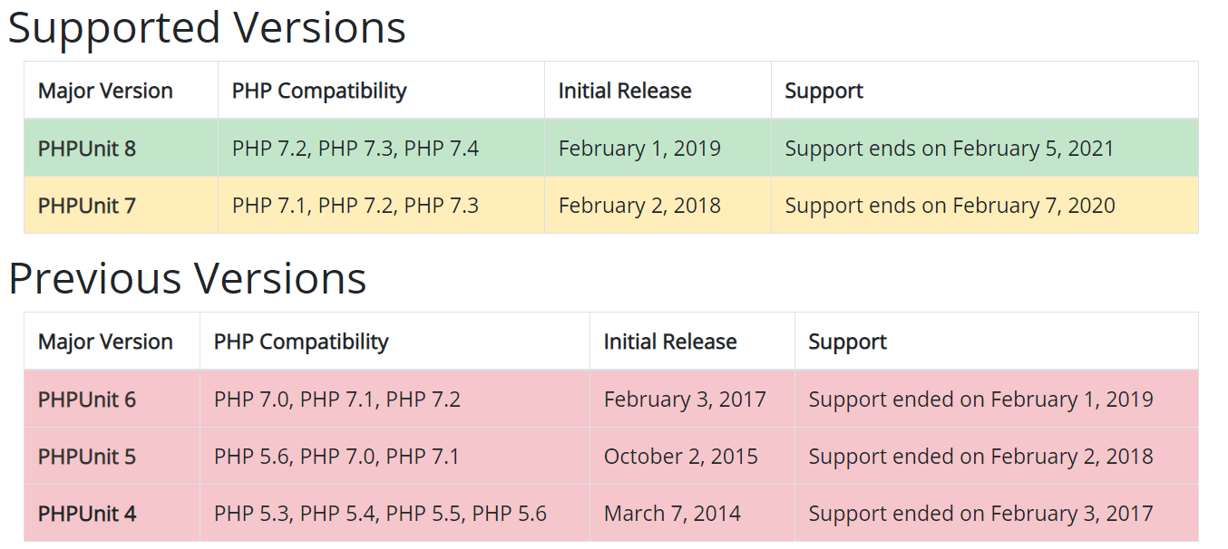 PHP代码如何实现覆盖率统计