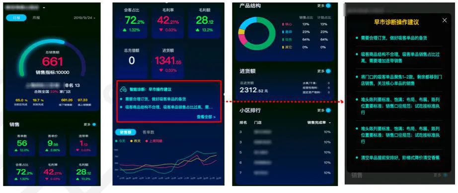 为了帮客户上数据中台，他把自己炼成了「多面体」