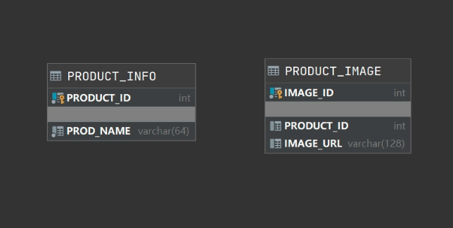 如何写一对多分页的SQL