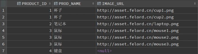 如何写一对多分页的SQL