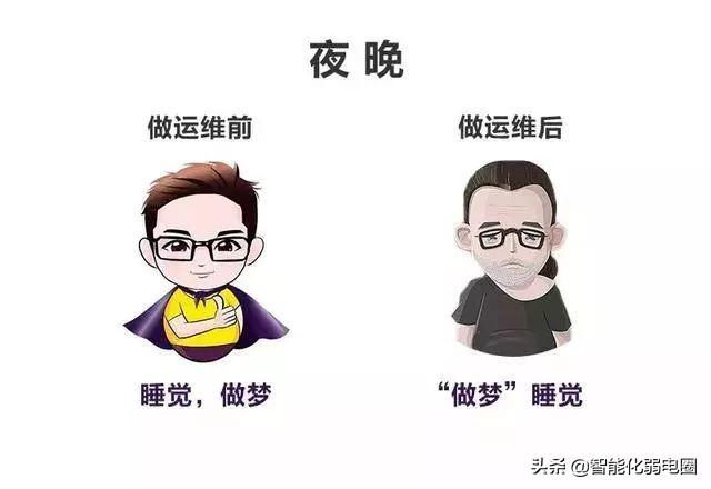 做运维前 vs 做运维后，太形象了！