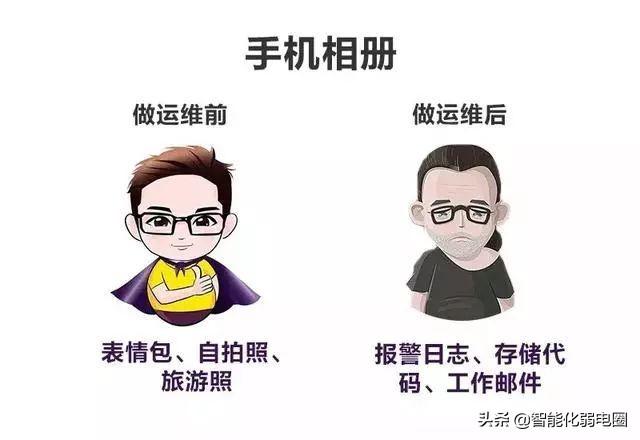 做运维前 vs 做运维后，太形象了！