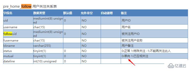 Discuz如何实现移动端二开之关注和粉丝页面以及关注状态处理