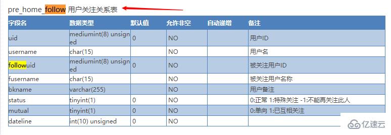 如何开发discuz的关注功能