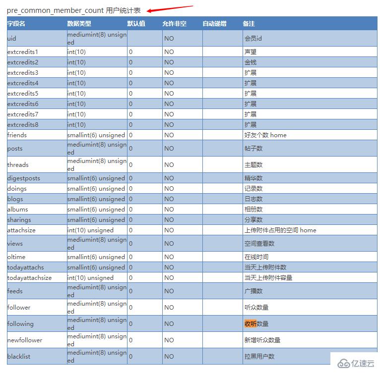 如何开发discuz的关注功能