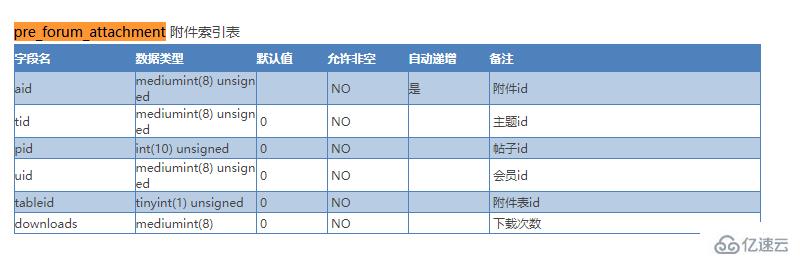 discuz解决手机端图片显示模糊的方法