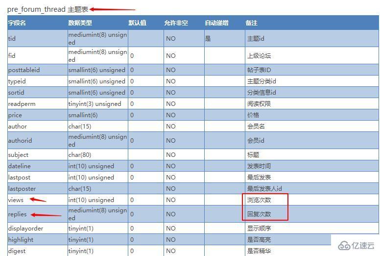 Discuz主题浏览量实现原理和不更新的方法