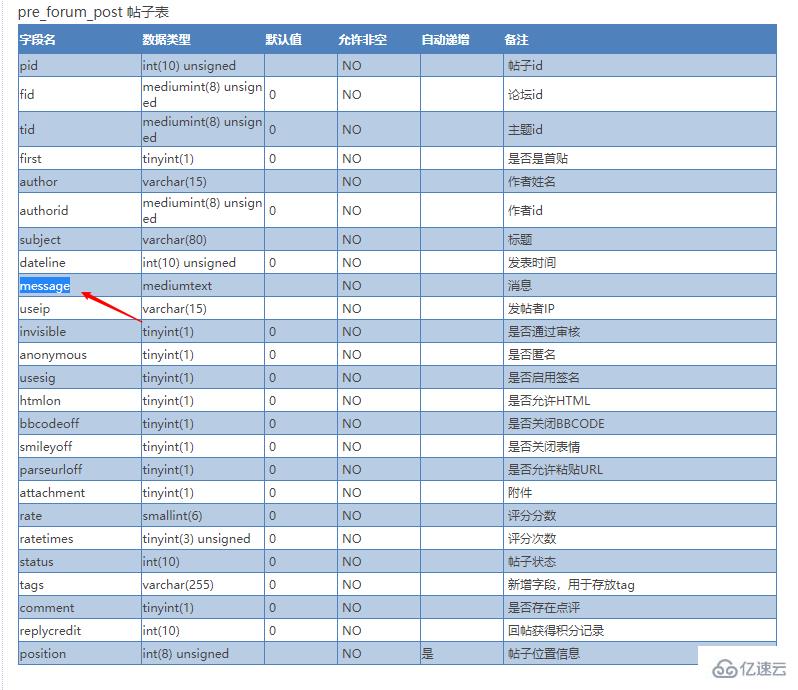 【Discuz】实现主题标题和正文同时显示的方法