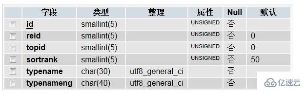 织梦DedeCMS实现中英文导航功能的方法