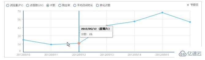 dedecms织梦模板添加301重定向跳转网址的方法