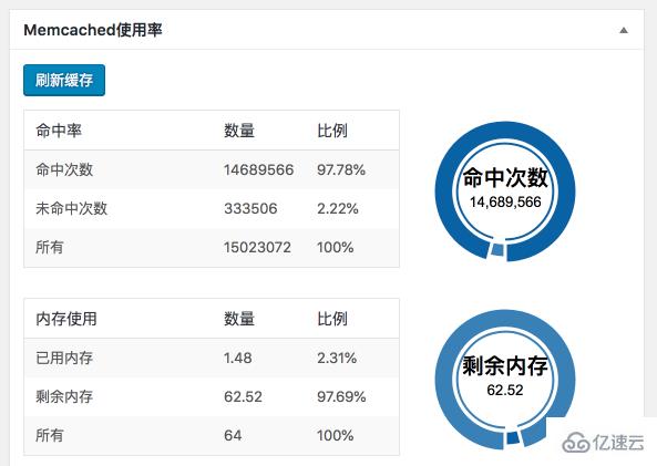 WordPress启用Memcached内存缓存来提高网站速度的方法