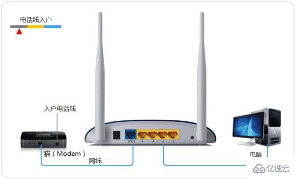 如何解决wifi注册灯一直亮着没有网的问题