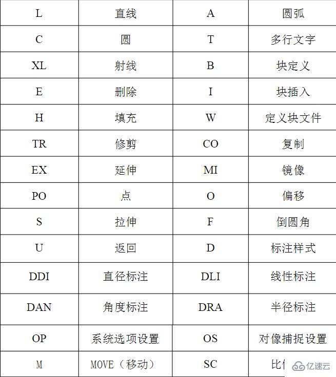 什么是cad均分的快捷键