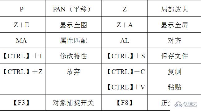 什么是cad均分的快捷键