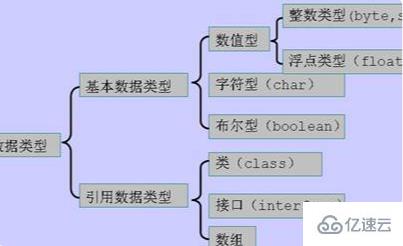 3.14的类型是float型还是double型