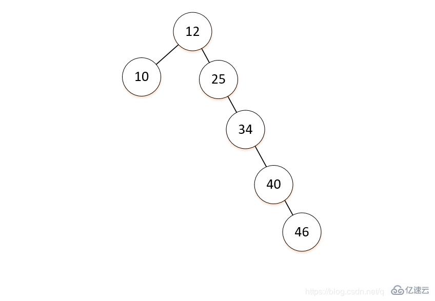 平衡二叉树和二叉排序树之间有什么关系