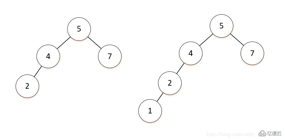 平衡二叉树和二叉排序树之间有什么关系