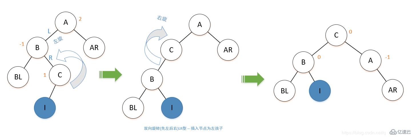 平衡二叉树和二叉排序树之间有什么关系