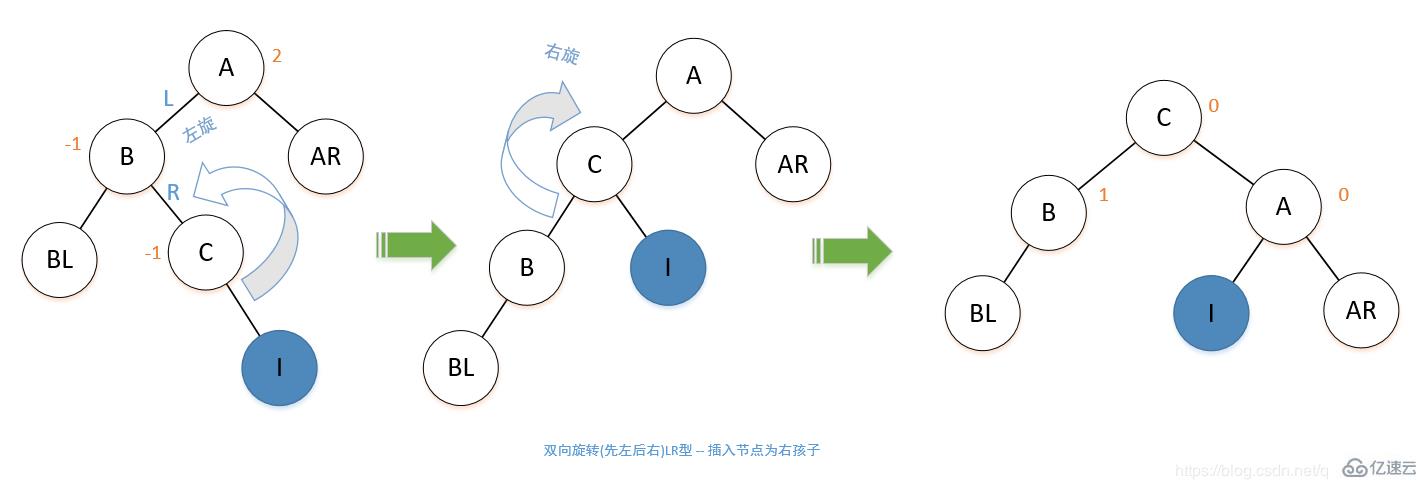 平衡二叉树和二叉排序树之间有什么关系