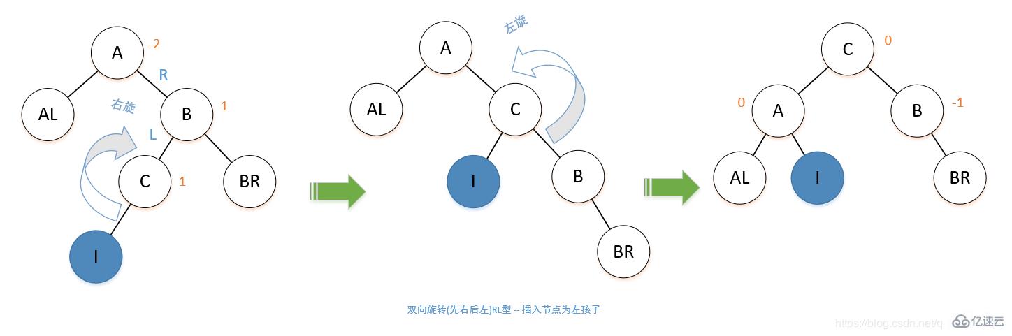 平衡二叉树和二叉排序树之间有什么关系