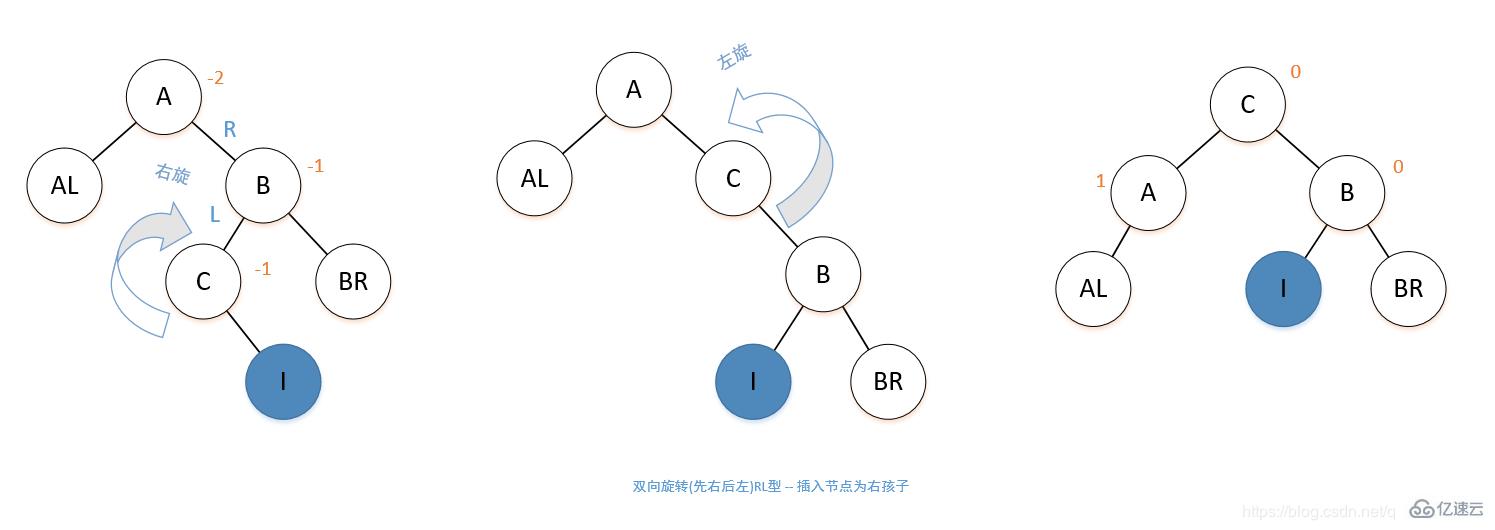 平衡二叉树和二叉排序树之间有什么关系