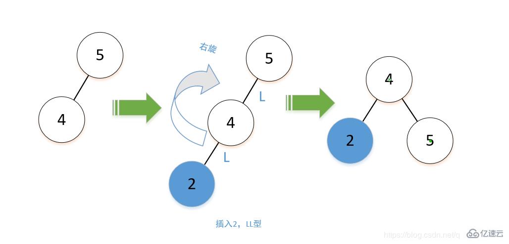 平衡二叉树和二叉排序树之间有什么关系