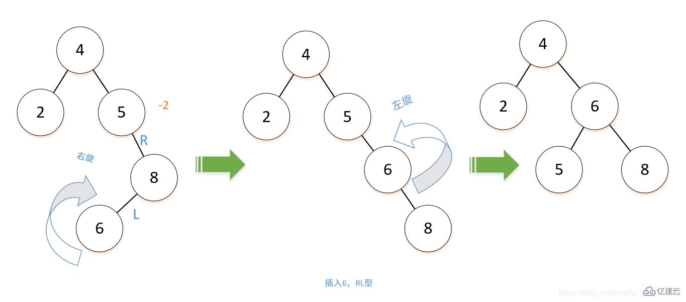 平衡二叉树和二叉排序树之间有什么关系