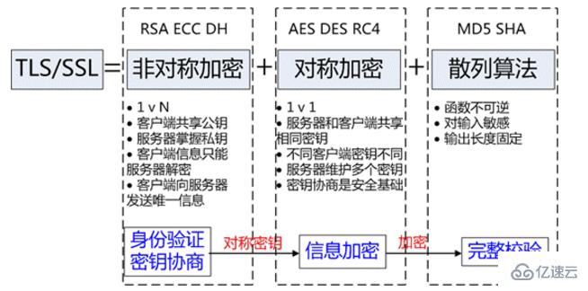 HTTPS通信是什么原理